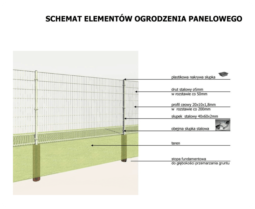ogrodzenia gabionowe montaż